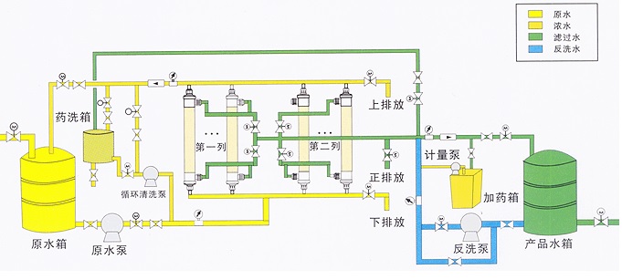 超濾水處理設(shè)備，超濾水處理系統(tǒng)