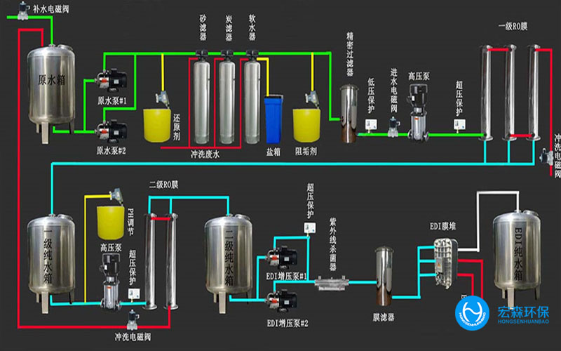 陜西酒廠純水處理設(shè)備，陜西酒廠純水處理設(shè)備
